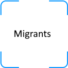 08- Migrants