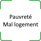 10- Pauvreté / Mal logement